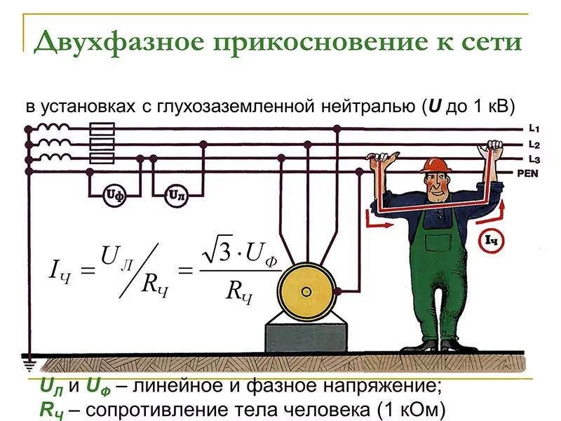 Что такое линейное и фазное напряжение, каково их соотношение?