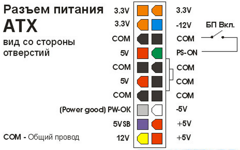 Пошаговая инструкция как проверить блок питания компьютера на работоспособность самостоятельно | компьютерные знания | a-apple.ru