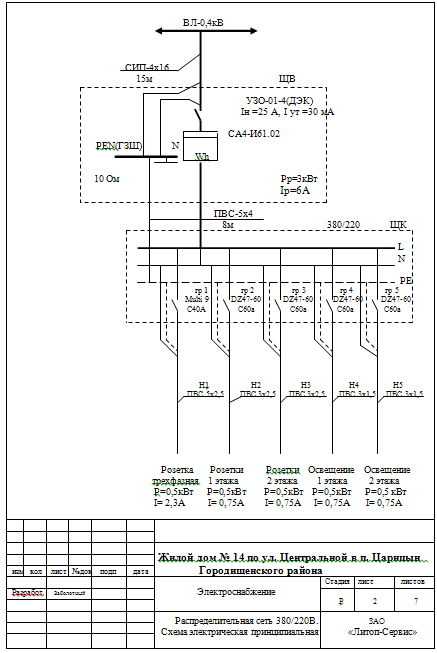 Проект подключения участка к электросети 15 квт