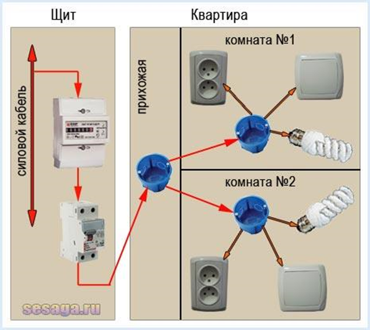 Как проложить проводку в квартире своими руками схема