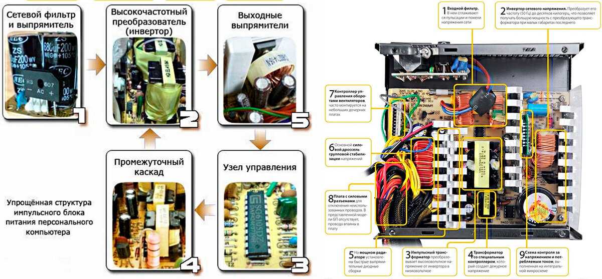 После замены блока питания нет изображения на мониторе