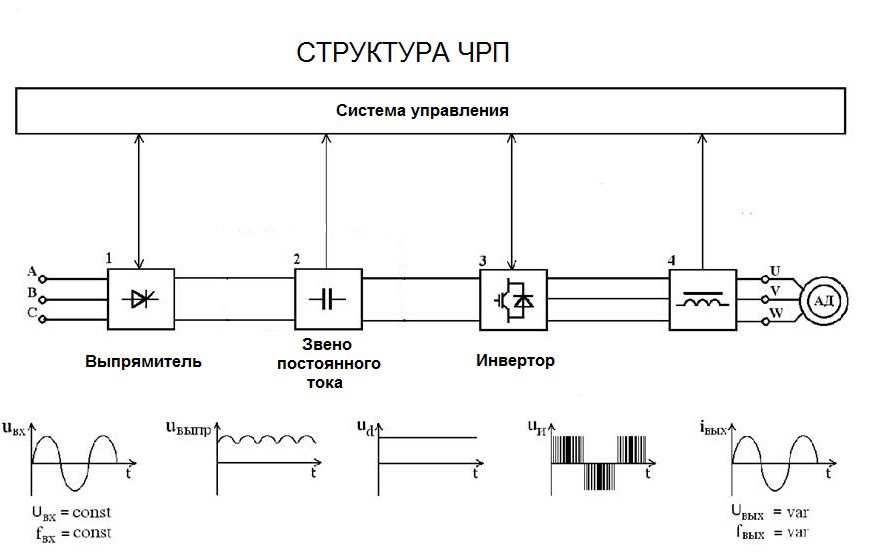 Устройство, виды и принцип действия асинхронных электродвигателей