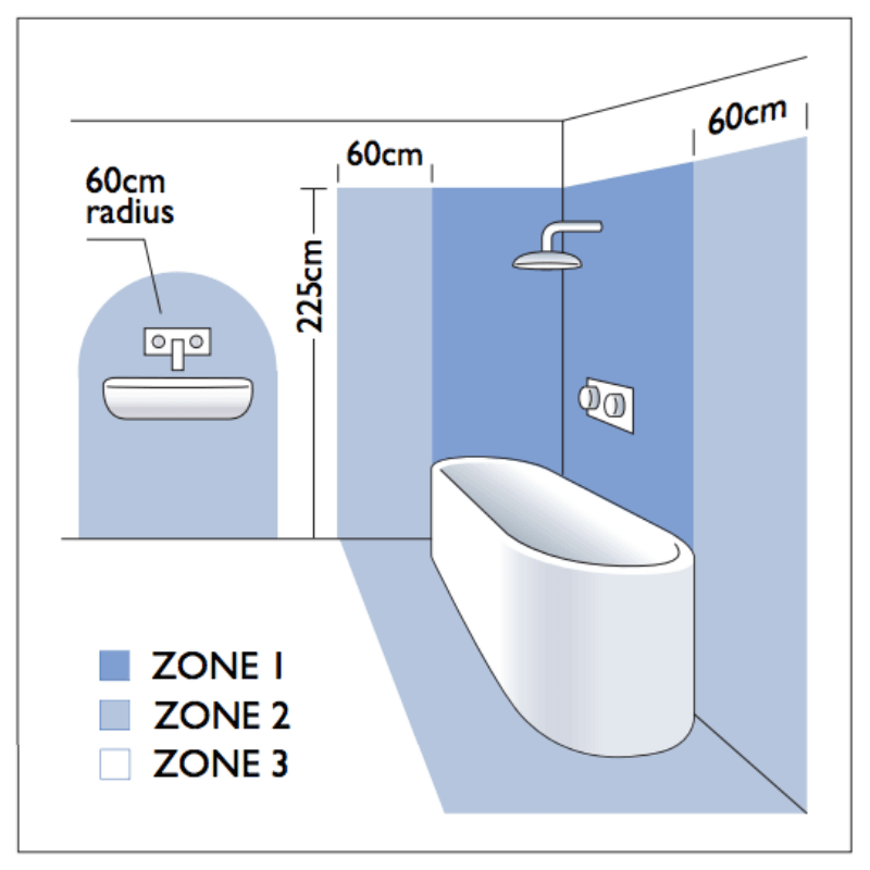 Розетка в ванной комнате - 5 правил, расстояния, высота, влагозащищенное исполнение - все о строительстве