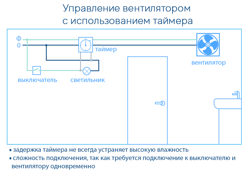 Схема подключения выключателя в ванной и туалете