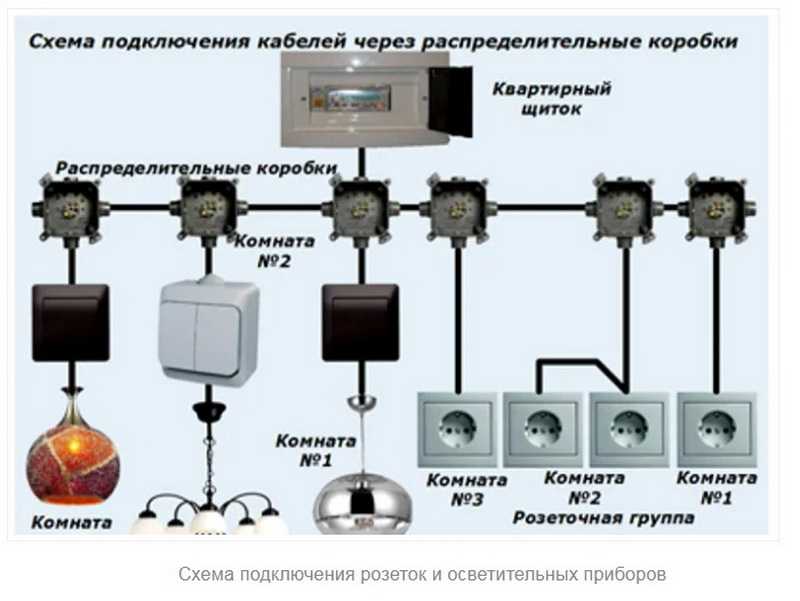 Схема проводки розеток и выключателей