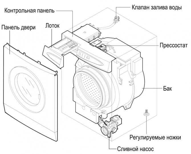 Как открыть крышку на самсунг галакси а3?