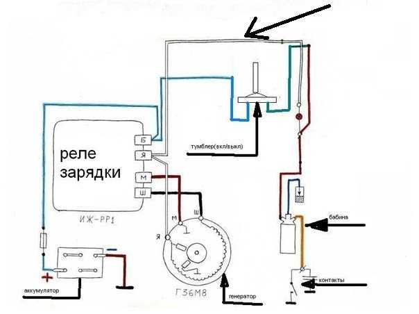 Схема подключения генератора на иж юпитер 5