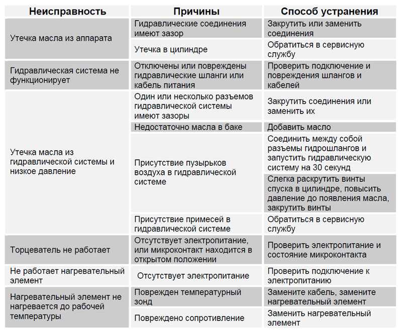 Ремонт электрического теплого пола: анализ проблем, инструкция по восстановления кабеля, датчика и терморегулятора