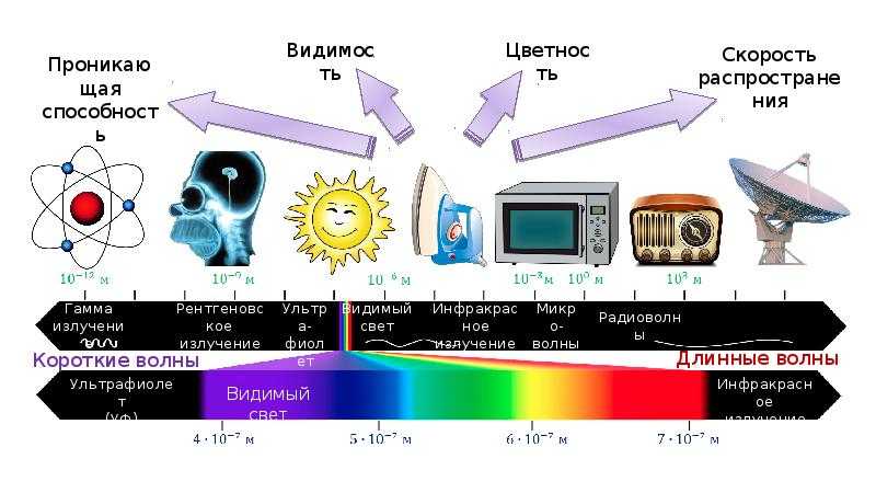 Электромагнитное излучение в квартирах и домах