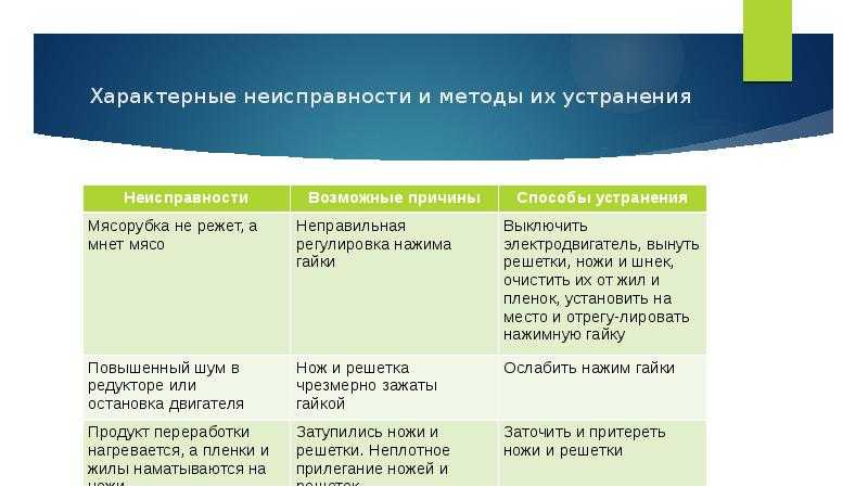 Проект комплексы и методы их устранения