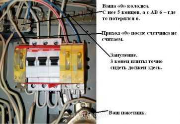 Почему выбивает автомат при включении, в щитке, без нагрузки: ищем причины