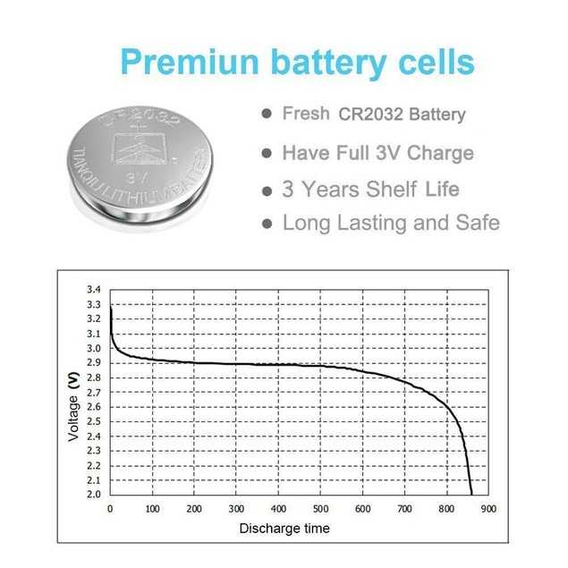 Батарейки cr2032, cr2025: основные отличия, характеристики аналогов