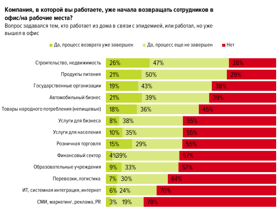 Список компаний, которые ограничили работу в россии