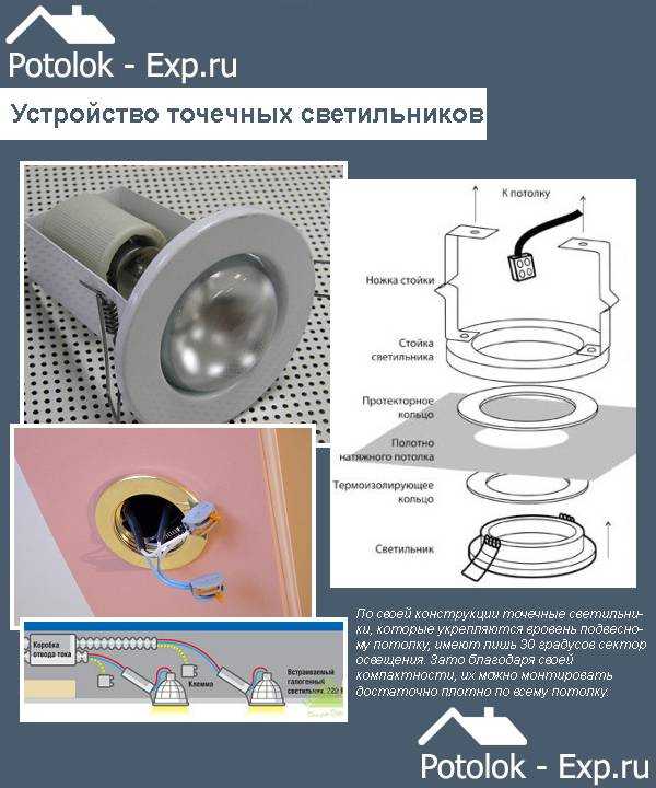 О креплении люстр к натяжным потолкам: правильная установка потолочного светильника