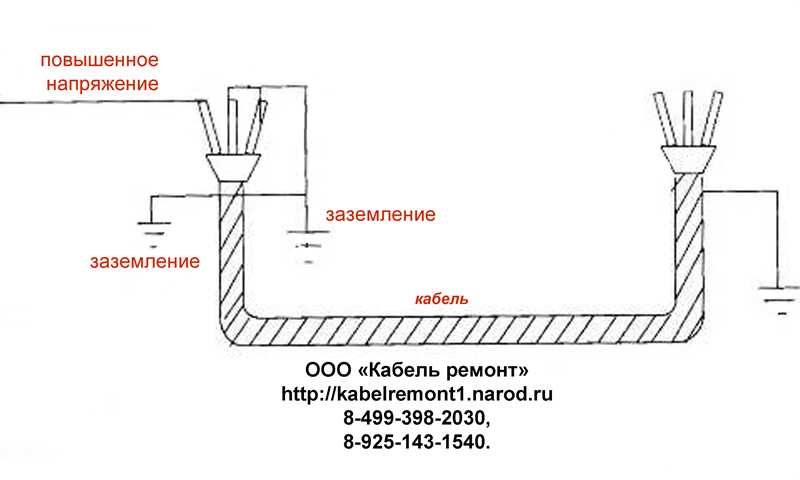 Прожиг кабеля методика применяемые установки для прожига