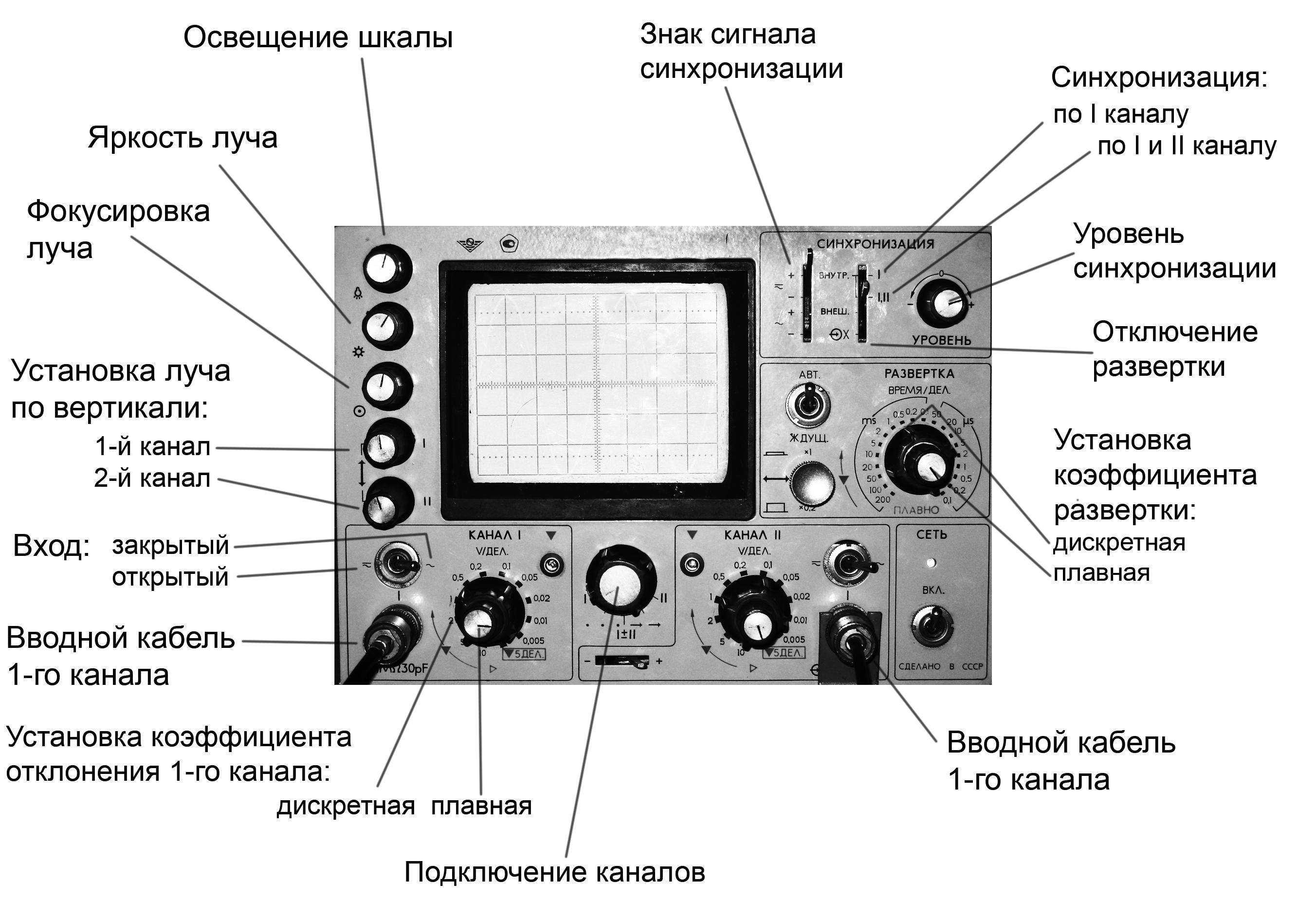 Осциллограф из смартфона: реально или миф?
