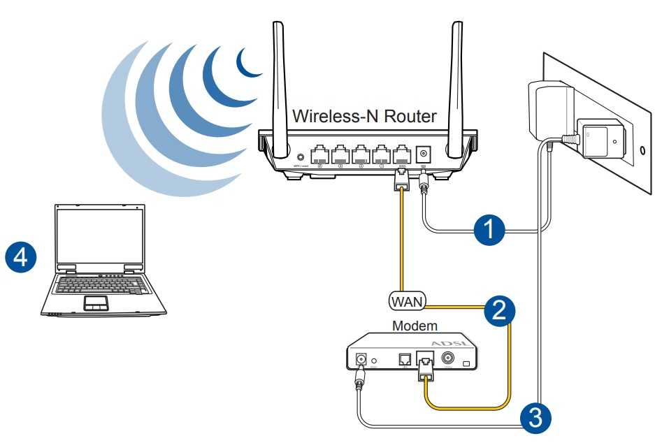Не работает wi-fi: как вернуть доступ к беспроводной сети