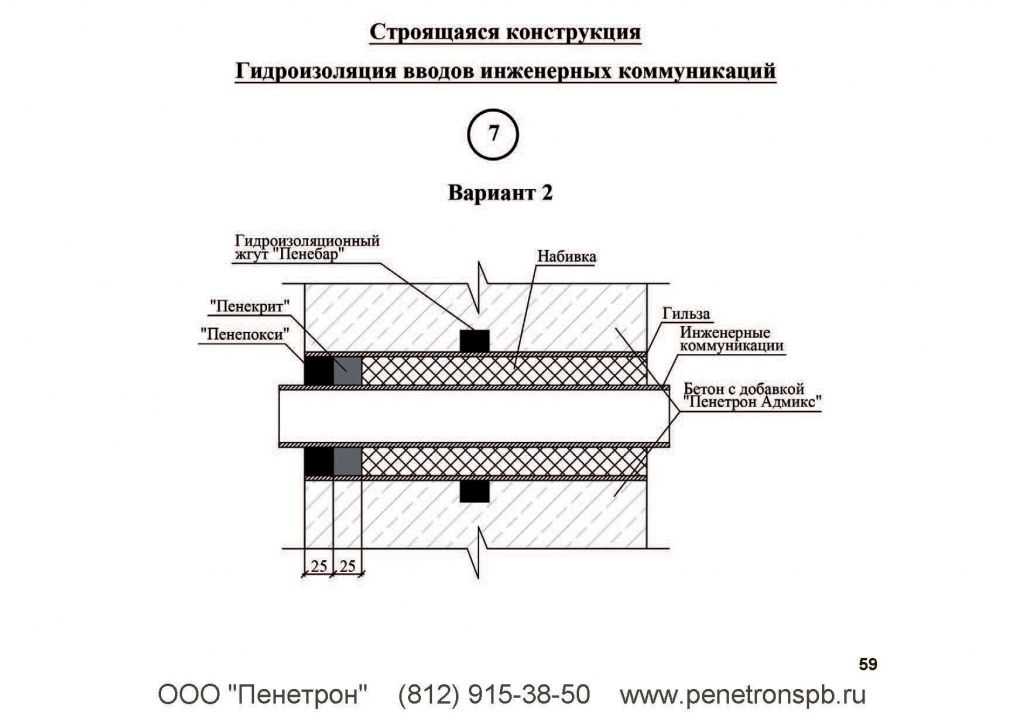 Способы герметизации кабельных вводов в здание и шкаф ВРУ Нормы СНиП и требования ПУЭ к герметизации ввода кабеля