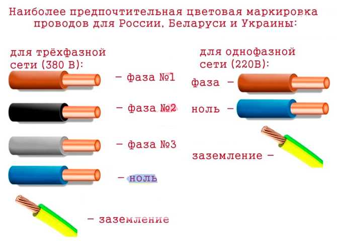 Как отличить ноль от заземления: от простого до сложного метода