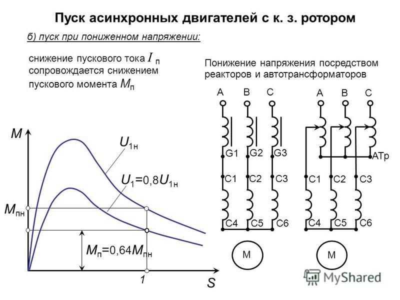 Схематическое изображение асинхронного двигателя