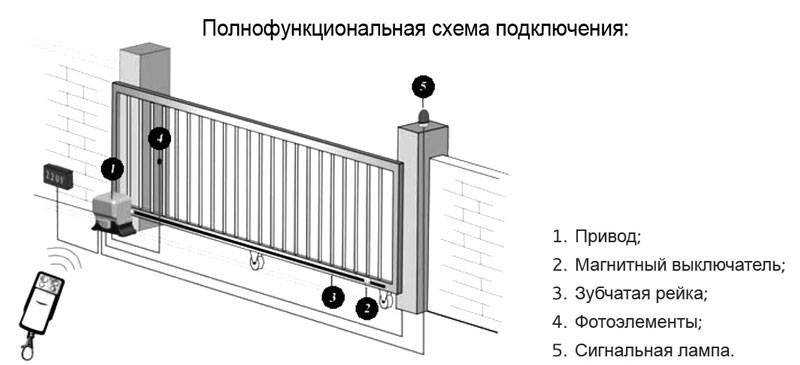 Схема для автоматических ворот