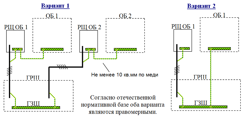 Длина и минимальное сечение заземляющего проводника пуэ