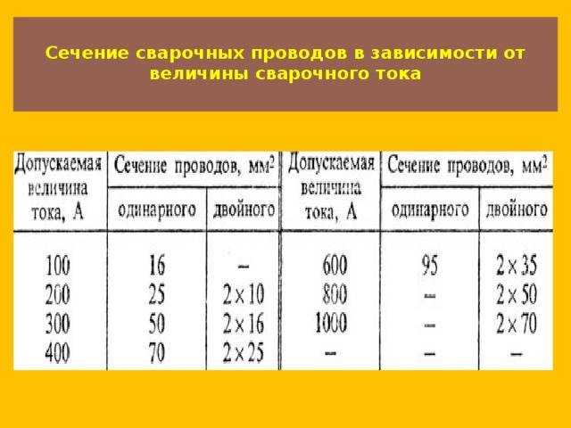 Какой кабель для подключения сварки Кабель для сварочного аппарата: сечение, маркировка сварочного провода для аппар