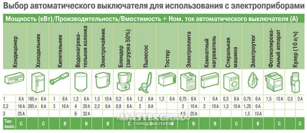 Пример расчета для электрощитка