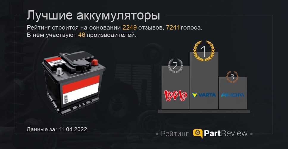 Корейские аккумуляторы для автомобиля — какой лучше выбрать