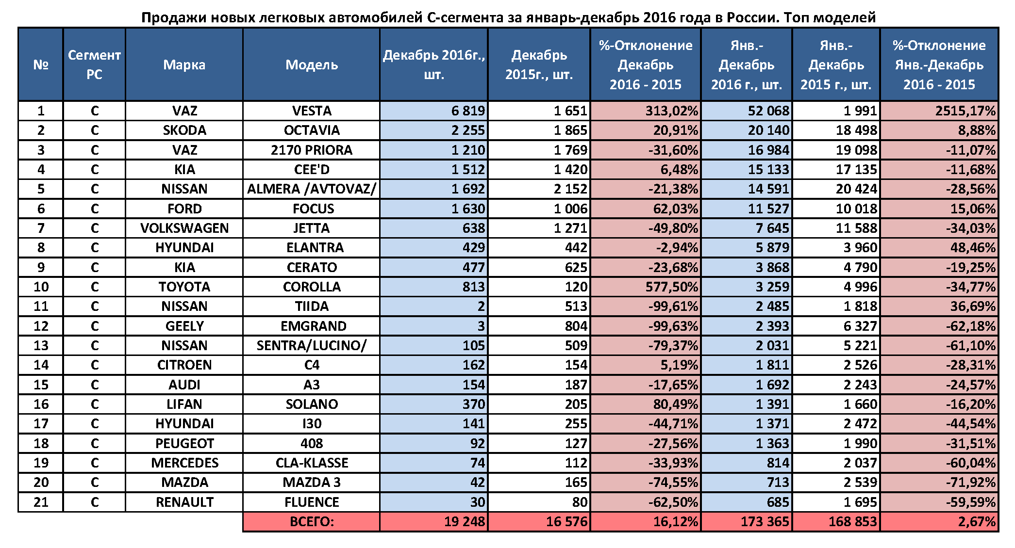 Рейтинг продаж автомобилей уаз