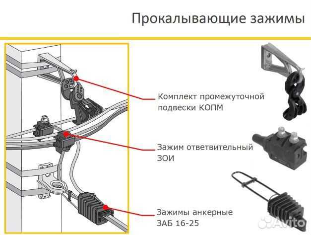 Способы соединения провода сип с разными кабелями