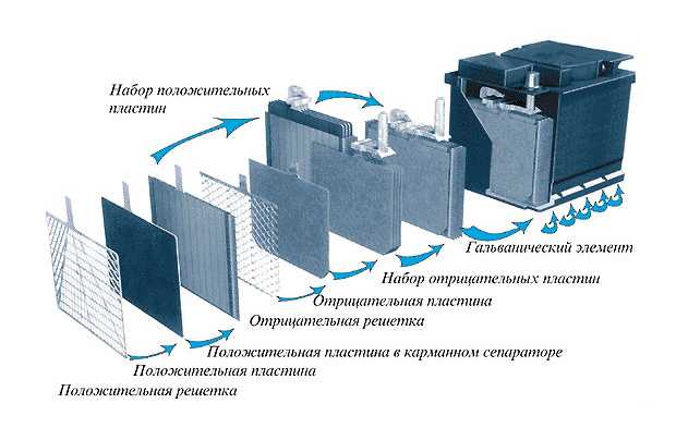 Рейтинг лучших автомобильных аккумуляторов из южной кореи в 2022 году