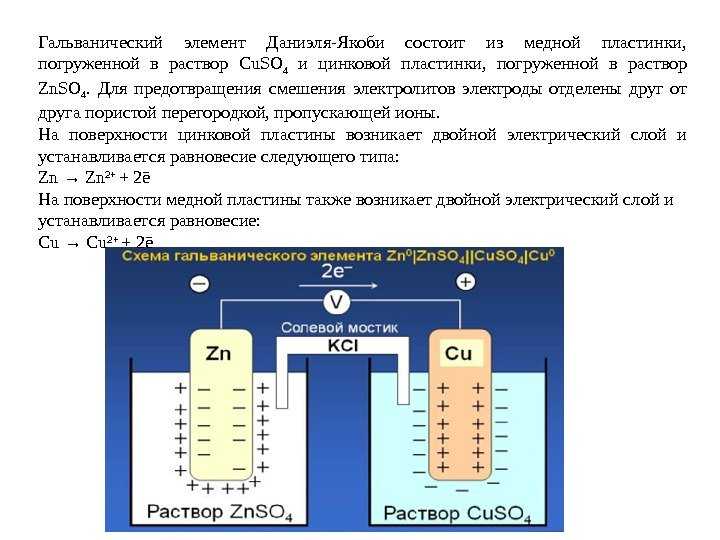 Схема работы гальванического элемента