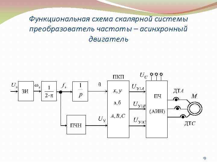 Функциональная схема преобразователя частоты