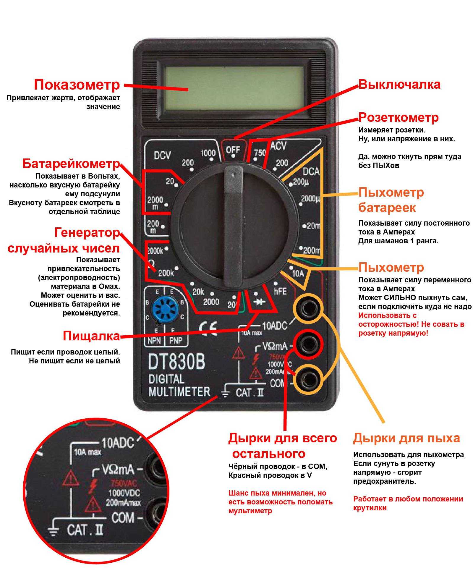 Обозначения мультиметра в картинках