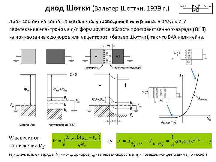 Зонная диаграмма барьера шоттки