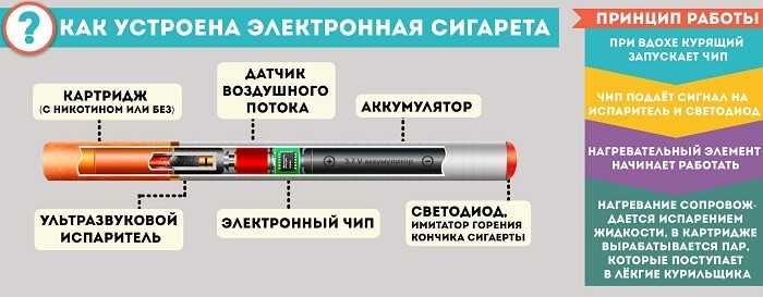 Как устроена электронная сигарета одноразовая схема