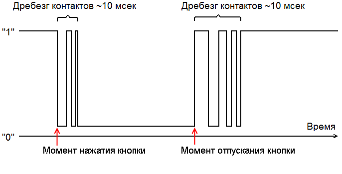 Схема устранения дребезга контактов