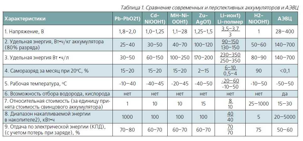 Как переделать аккумуляторный шуруповерт в сетевой: инструкция с фото