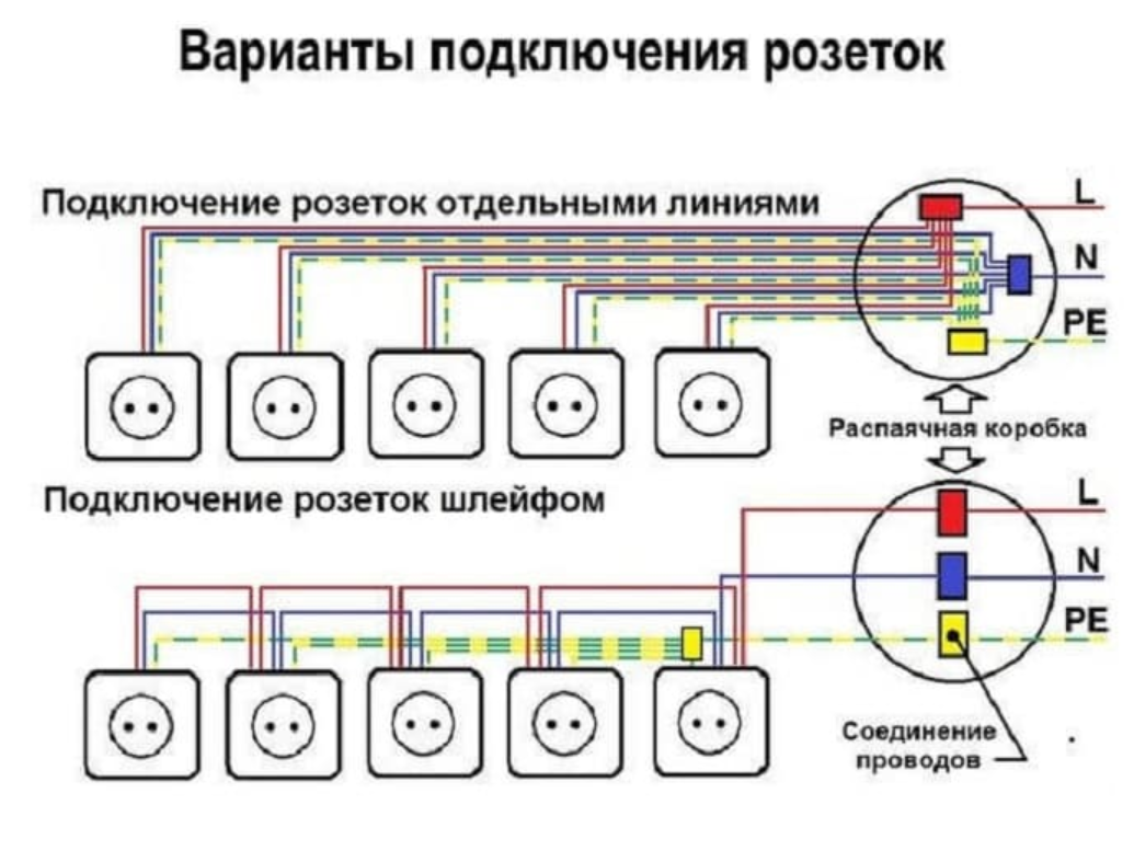 Схема подключения двойной розетки без заземления в квартире