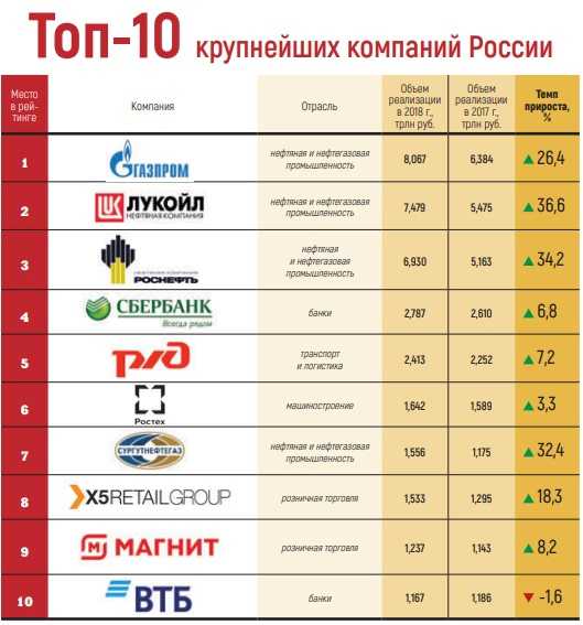 Овощные компании список всех компаний