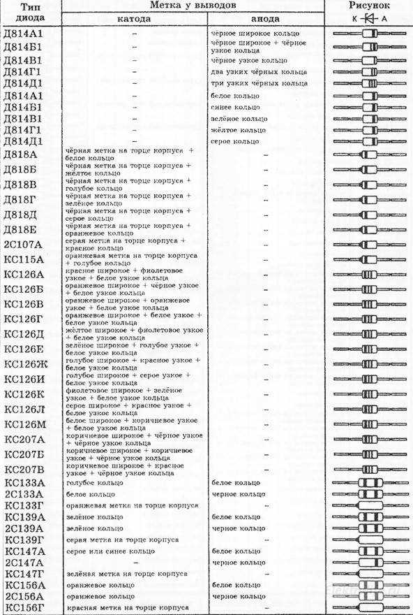 18650 аккумулятор - 25 глупых ошибок при выборе, какие батарейки лучше?