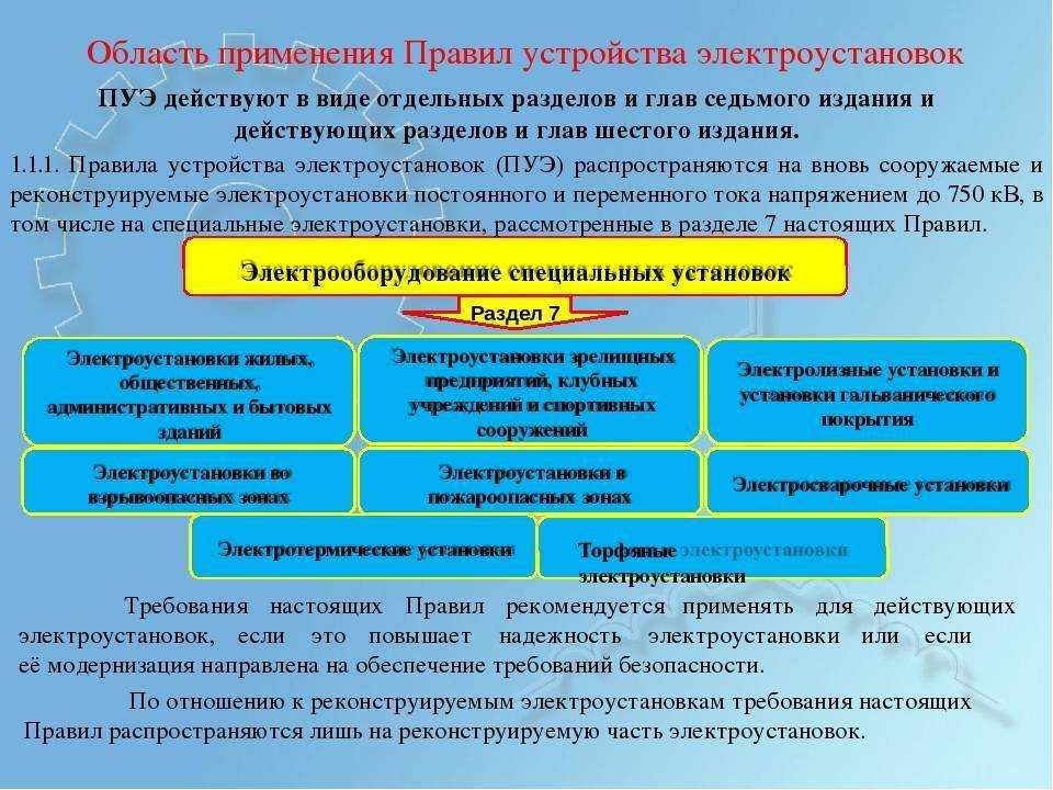 Пуэ 7. правила устройства электроустановок. издание 7