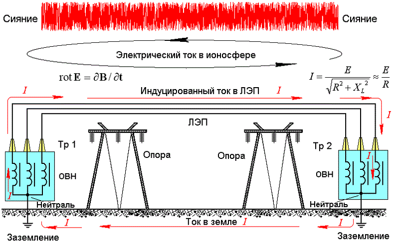 Лэп постоянного тока схема