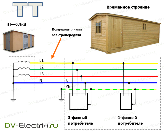 Схема подключения 380 вольт в частном доме и заземление