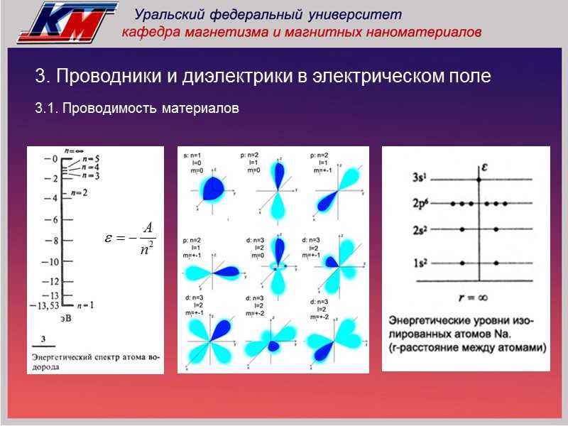 Проводники и диэлектрики презентация