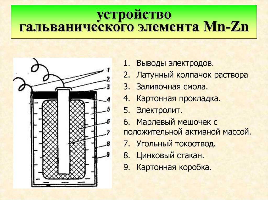 Батарейка в физике схема