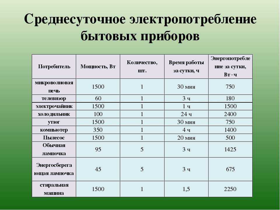 Сколько потребляет кондиционер электроэнергии