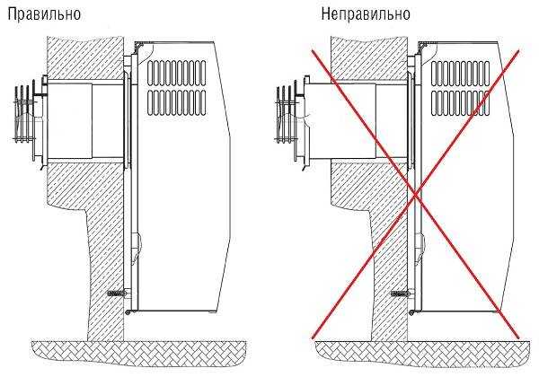 Установка конвектора своими руками