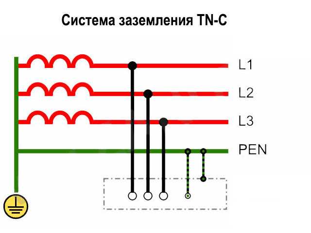 Сеть tn c. TN-C-S система заземления. Система электроснабжения TN-S. ТНС система заземления. Система заземления тн.